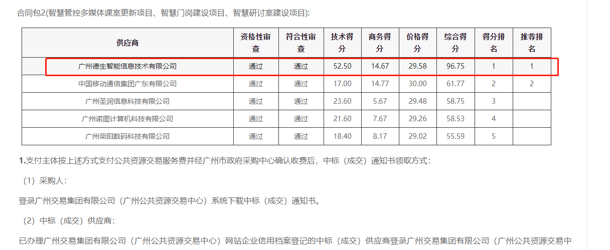 纽约国际588888喜提大标！ 智慧校园一卡通，助力广州市技师学院校园信息化建设